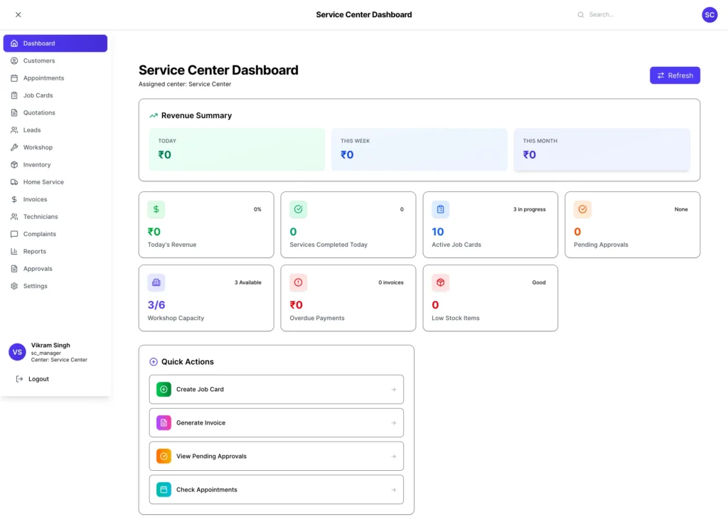 MWS Portfolio 42 EV Tech & Service