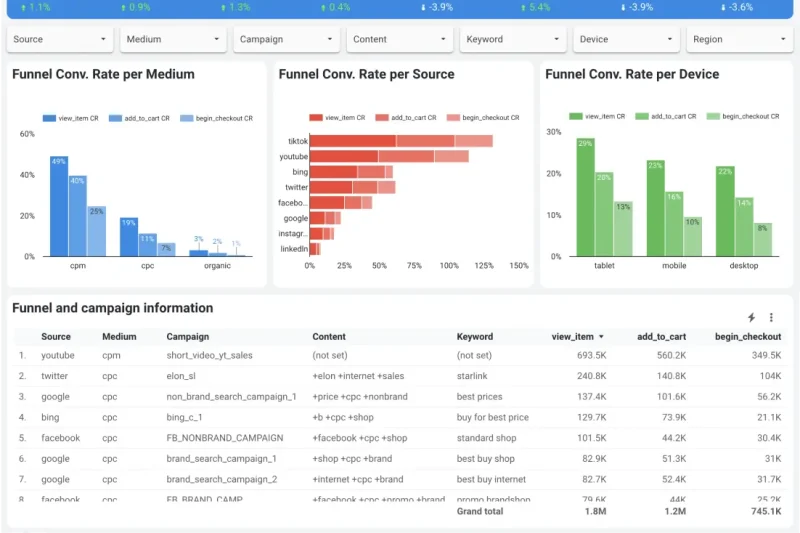 PPC services from Mind Web Solutions